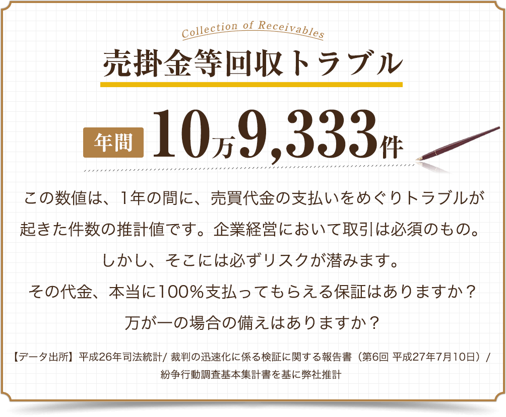 売掛金等回収トラブル