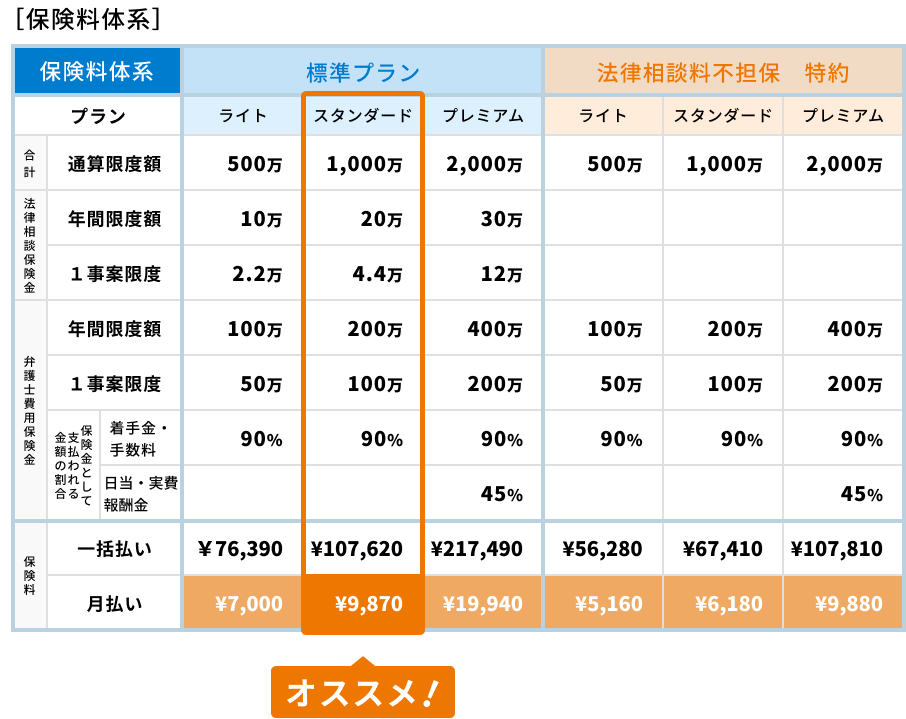 ［保険料体系］